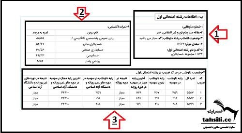 رتبه اصلی و تحلیل کارنامه اولیه کارشناسی ارشد